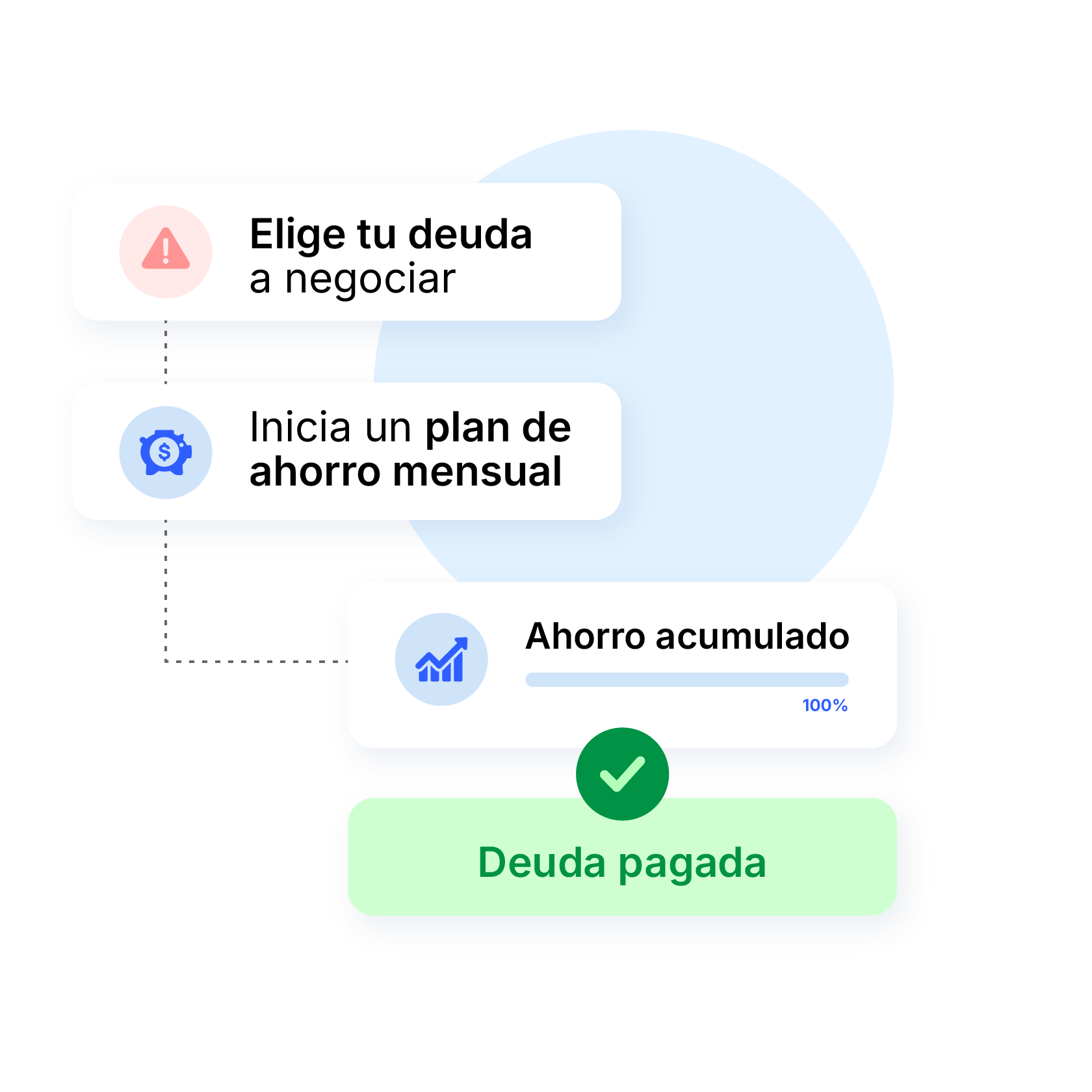Interfaz de negociación de deudas mostrando opciones de acuerdo con bancos peruanos
